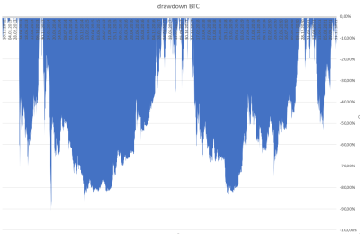 btc dd.png (52.34 KiB) Visto 5905 veces DD BTC