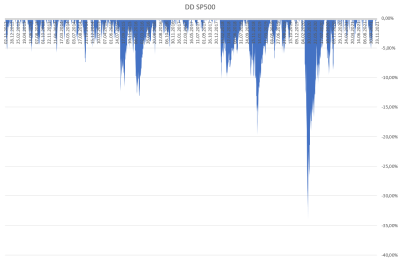 dd.png (49.09 KiB) Visto 4345 veces DD SP500