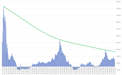 ROR 12 meses BTC.png (63.04 KiB) Visto 5380 veces Rentabilidad anualizada BTC