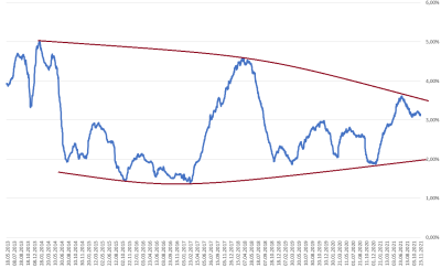 Volatilidad media 200 diaria BTC