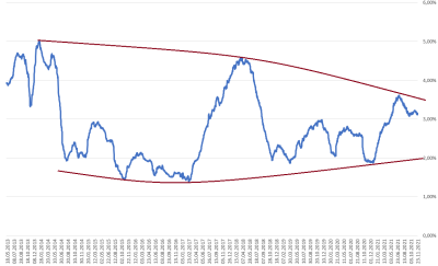 Volatilidad media 200 diaria BTC.png (62.41 KiB) Visto 5905 veces Volatilidad media 200 diaria BTC