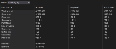 NQ, 365 días, barra diaria, cierre de operaciones en la segunda barra con pérdida de momentum.