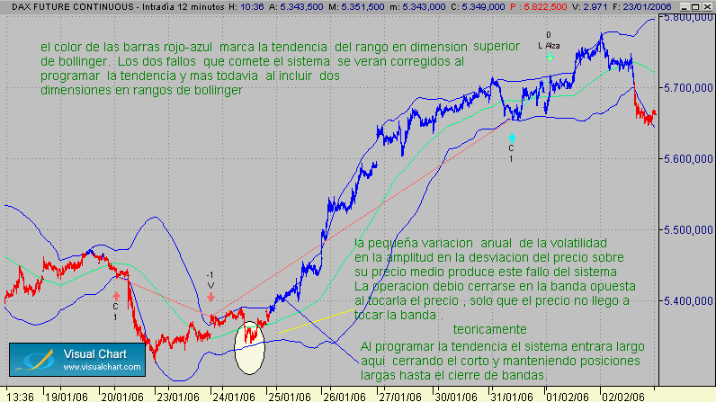 tendencia en rango superior 1-5-2006.gif