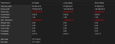 NQ, 365 días, barra 1 hora, cierre al cambiar de signo el histograma.