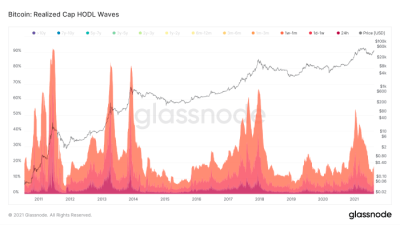 HODL Waves Filtrado.png