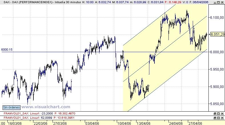 REGRESION CONTADO DAX MAYO 02 05 06.jpg