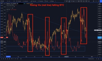 BTC vs VIX.jpg