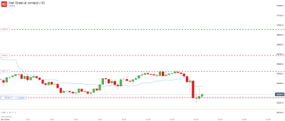 Wall Street al contado (1€)_20220106_02.20.png