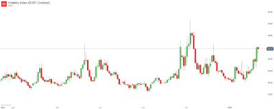 Volatility Index (EUR1 Contract)_20220121_15.07.png