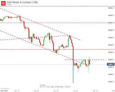 Wall Street al contado (10$)_20220121_17.44.png