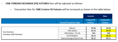 CME3.png