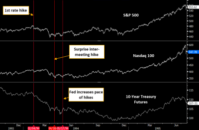 surprise-rate-hike-1994.png