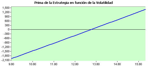 Prima_Vola.gif