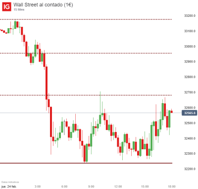 Wall Street al contado (1€)_20220224_18.02.png