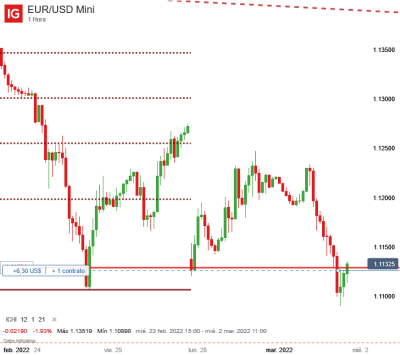 EUR_USD Mini_20220301_20.44.png