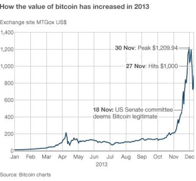 bitcoin-2013-chart.jpg
