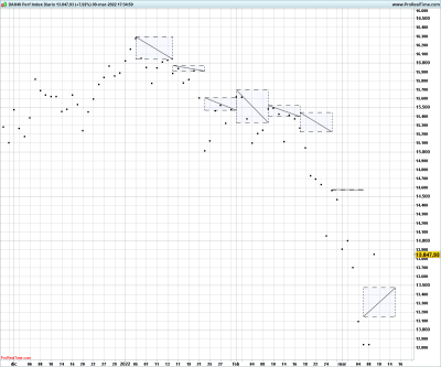 DAX-Diario.png