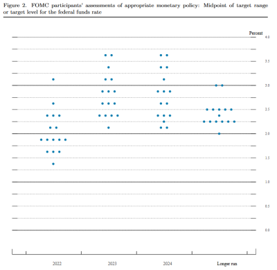 dotplot-march2022.png