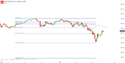 EU Stocks 50 al contado (10€)_20220318_17.03.png