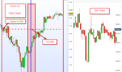 Charts 3 und 15M.png