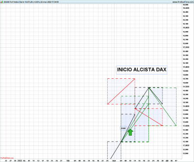 DAX1-Diario.png