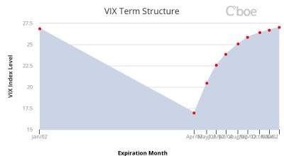 vix-term-structure.jpg