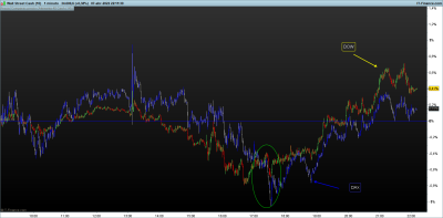 DOW-1-minuto.png correlaciones intradia.png