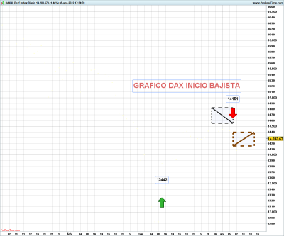 DAXDAXDAX-Diario.png