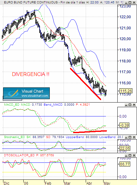 ¿¿quo vadis,bund??