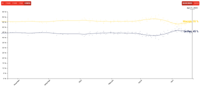 French polls trends and election news for France.png