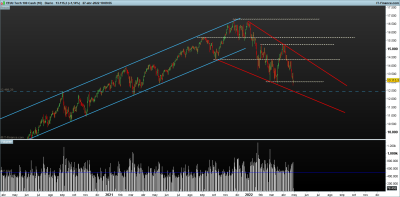 NASDAQ-Diario.png 27.4.png