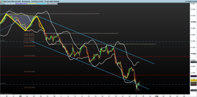 NASDAQ-30-minutos.png 27.4.png