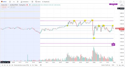 20220502 FDAX.JPG