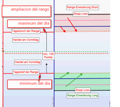 ampliacion del rango.png