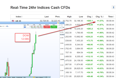 Real Time CFDs.png