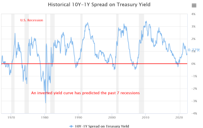 Treasury Yield Curve Today Current Yield Curve.png