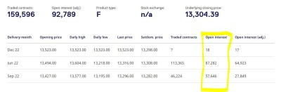 20220615 Open Interest.JPG