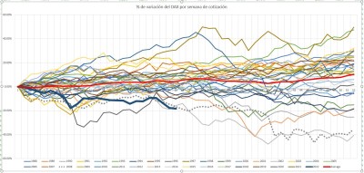 20220626 % variación del DAX.JPG