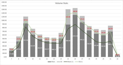 2022 Vol Stats week 27 FDAX.JPG