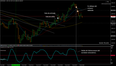 220706.1 [DAX40]M1.png