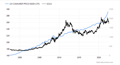IPC EEUU vs Gold.png
