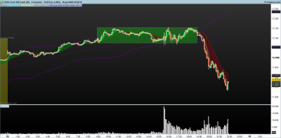 NASDAQ-5-minutos.png vertigo a  las alturas.png