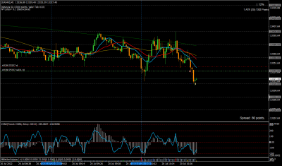 220720.11[DAX40]M1.png