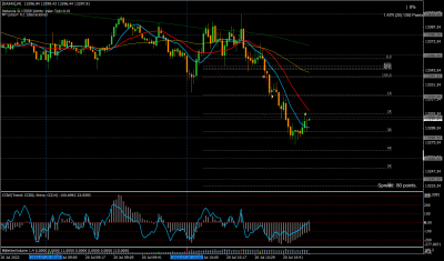 220720.12[DAX40]M1.png