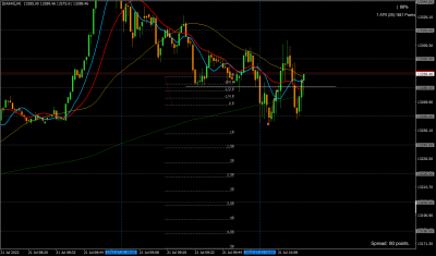 220721.21[DAX40]M1.png