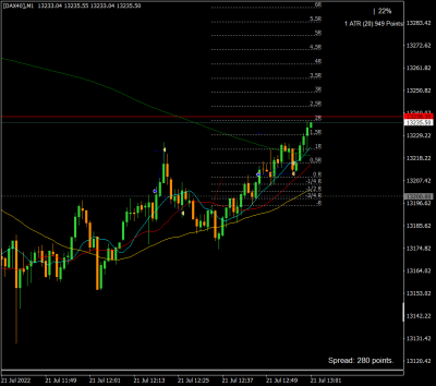 220721.41[DAX40]M1.png