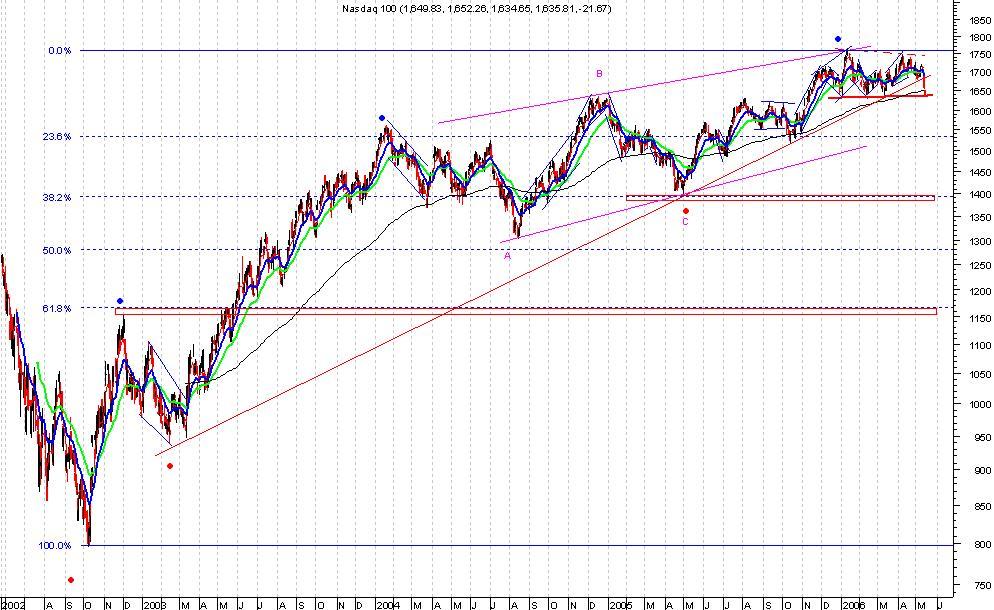 Nasdaq_100.jpg