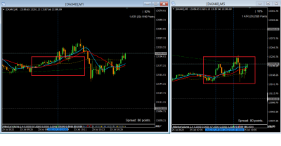 220725.00[DAX40]M.png