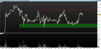 DAX-15-minutos.png zonas de liquidez.png