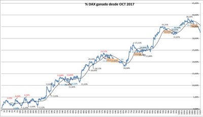 DAX GANADO.jpg